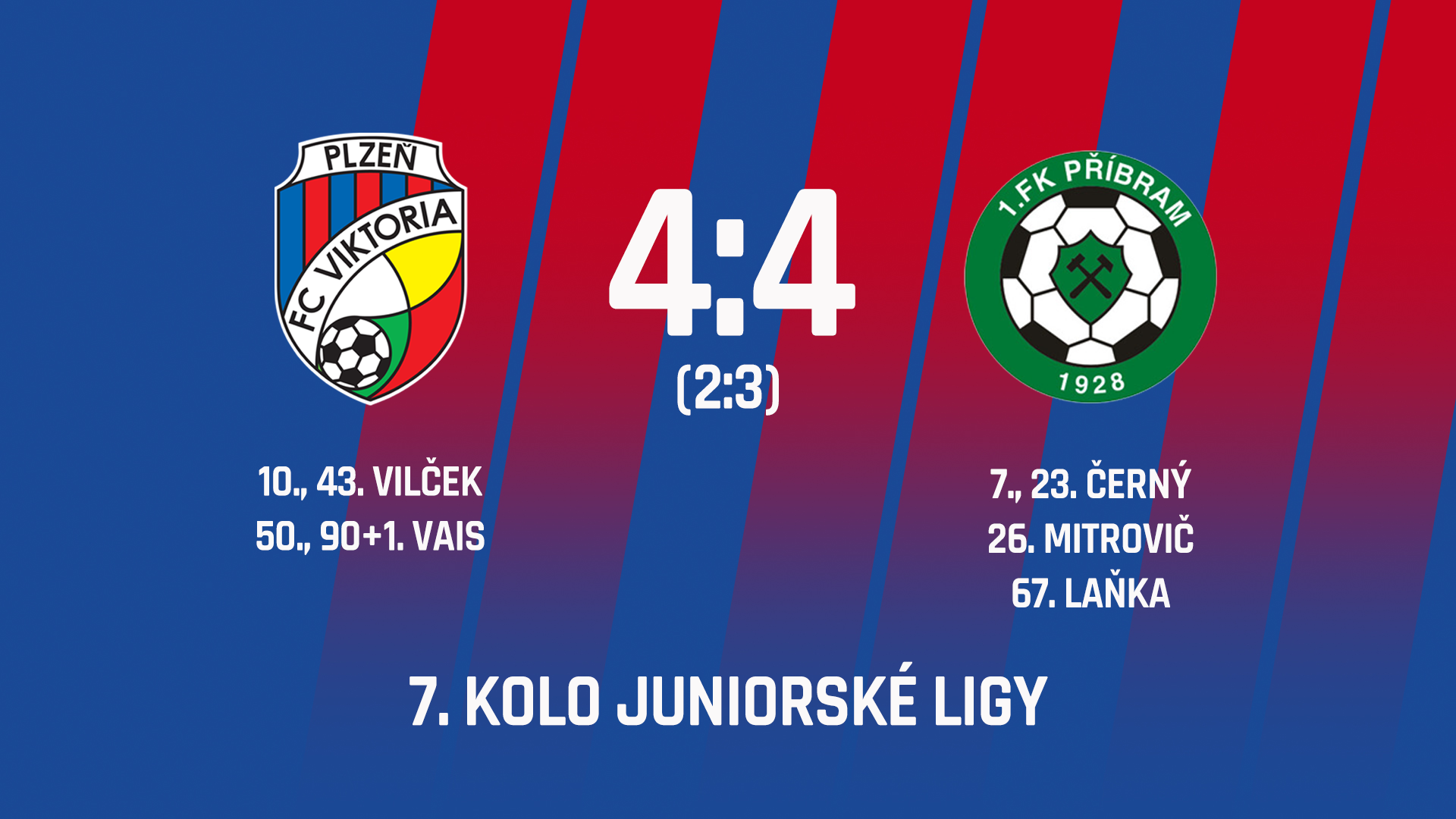 Dramatické utkání juniorky s Příbramí vyvrcholilo remízou