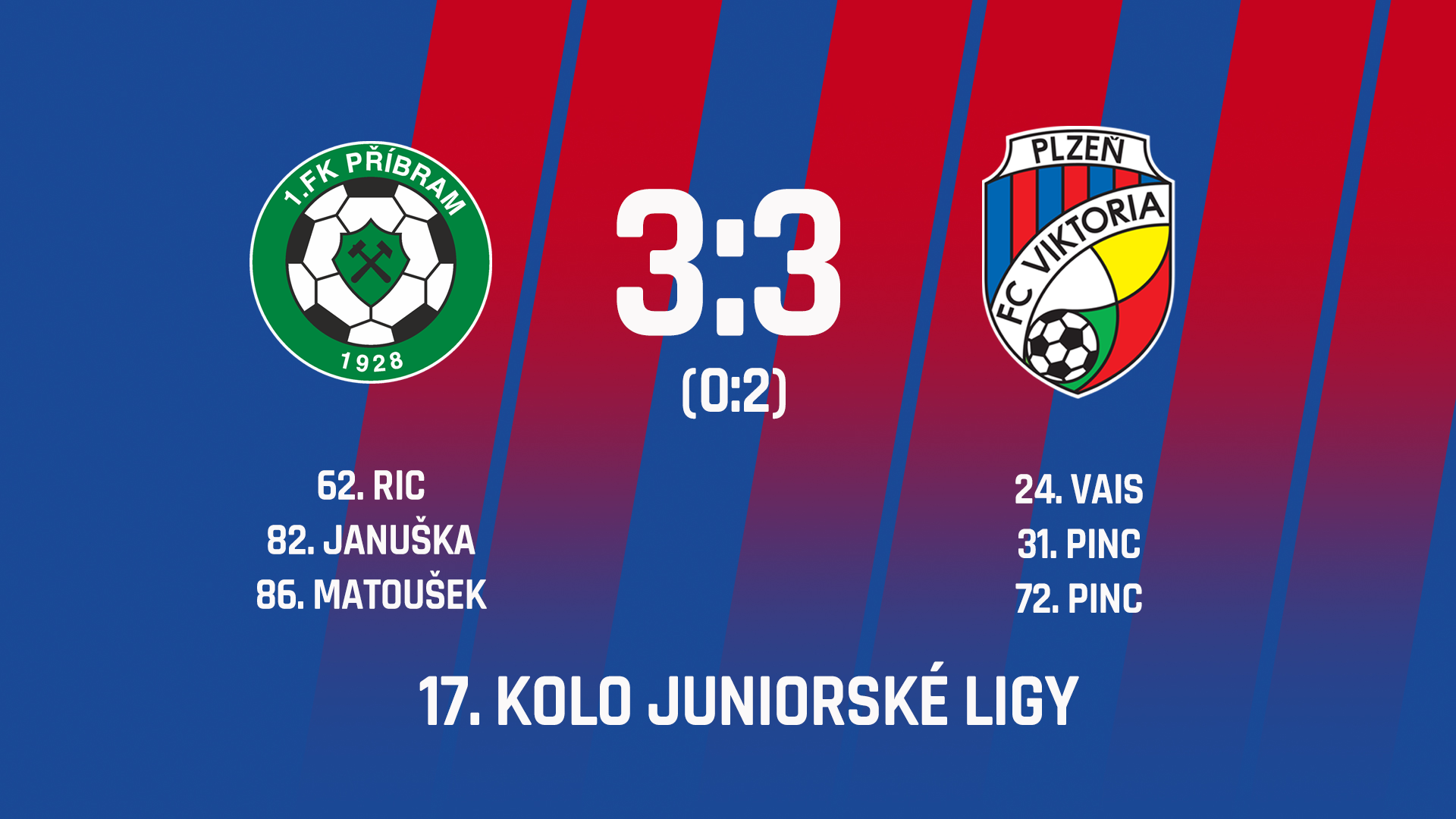 Juniorka v Příbrami ztratila dvoubrankové vedení a brala bod